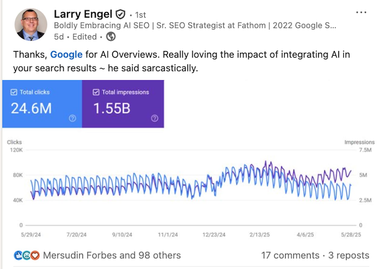 [Screenshot description: GSC graph showing impressions and clicks for a single URL over 90 days, with annotations marking the period when an AI Overview started appearing.]