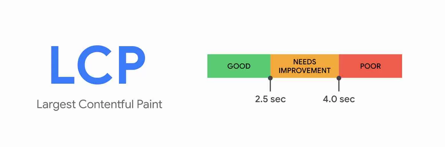 Google PageSpeed Insights report for a real estate site, with Core Web Vitals scores and the largest contentful paint metric highlighted.
