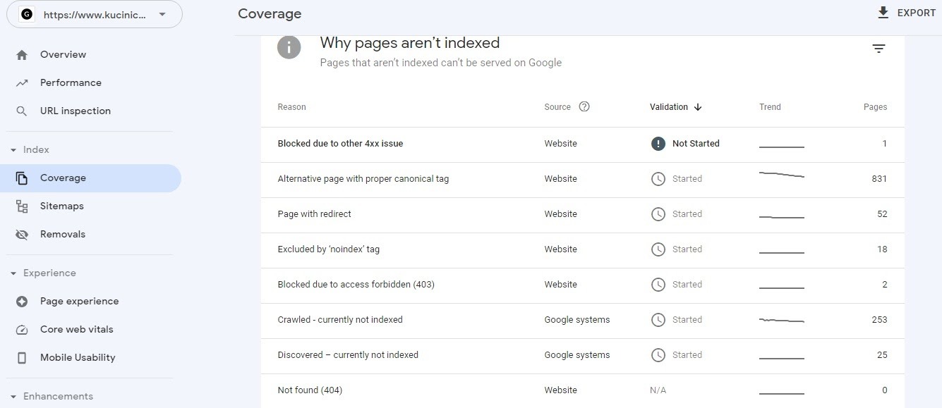 Google Search Console Page Indexing report with the &ldquo;Why pages aren&rsquo;t indexed&rdquo; section showing categorized URL issues