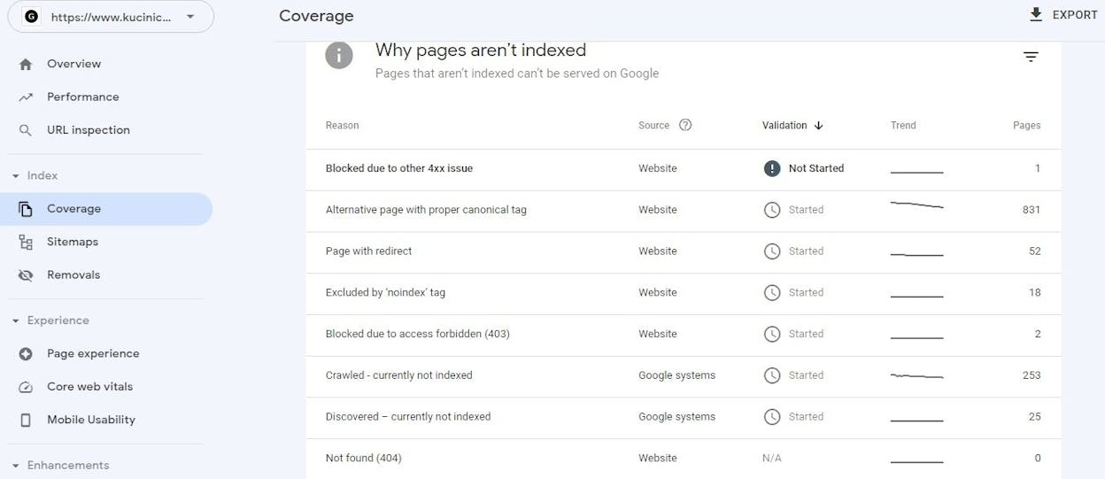Google Search Console Page Indexing report with the “Why pages aren’t indexed” section showing categorized URL issues