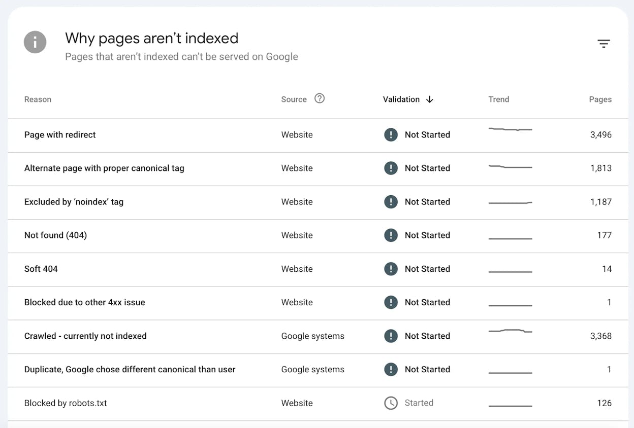 Google Search Console Page Indexing report with the “Soft 404” issue type filter selected, showing affected URLs