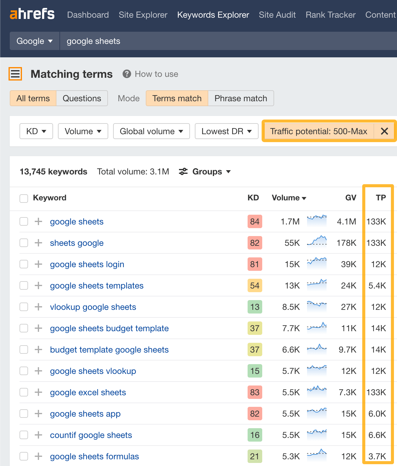 Ahrefs Keywords Explorer &ldquo;Matching terms&rdquo; report showing keyword variations, search volumes, and Keyword Difficulty for a seed term like &ldquo;content research&rdquo;