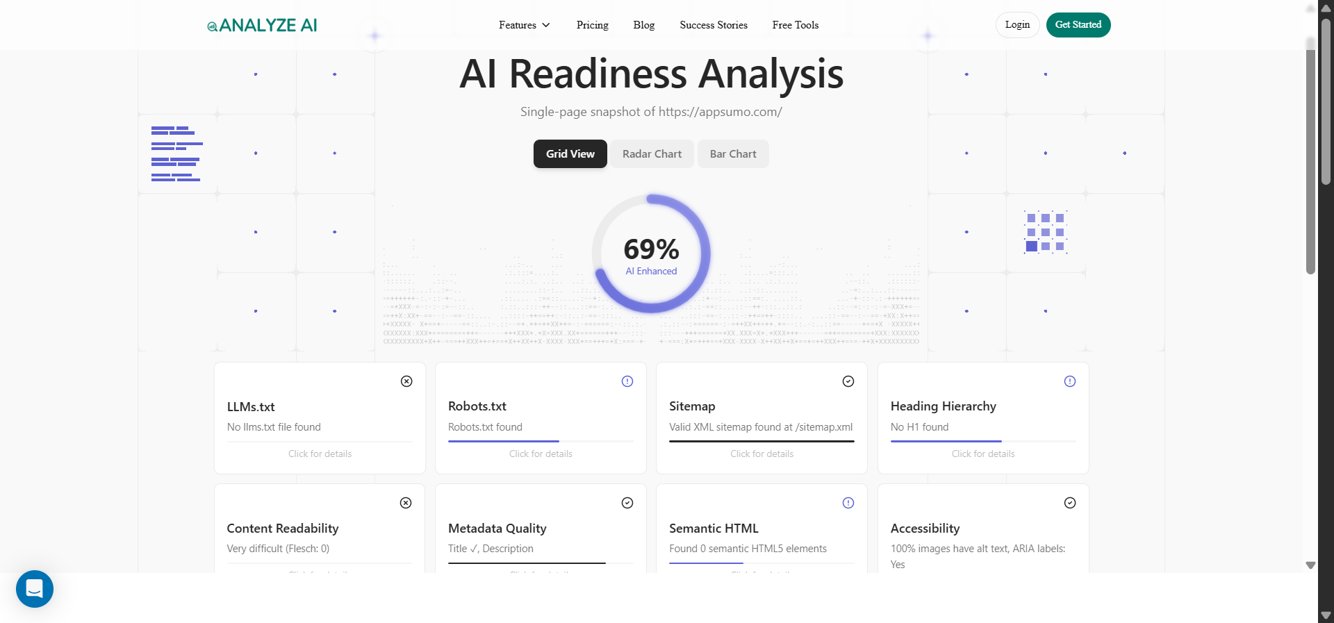 Free AI Website Audit Tool showing the audit results for a domain with the priority list of fixes.