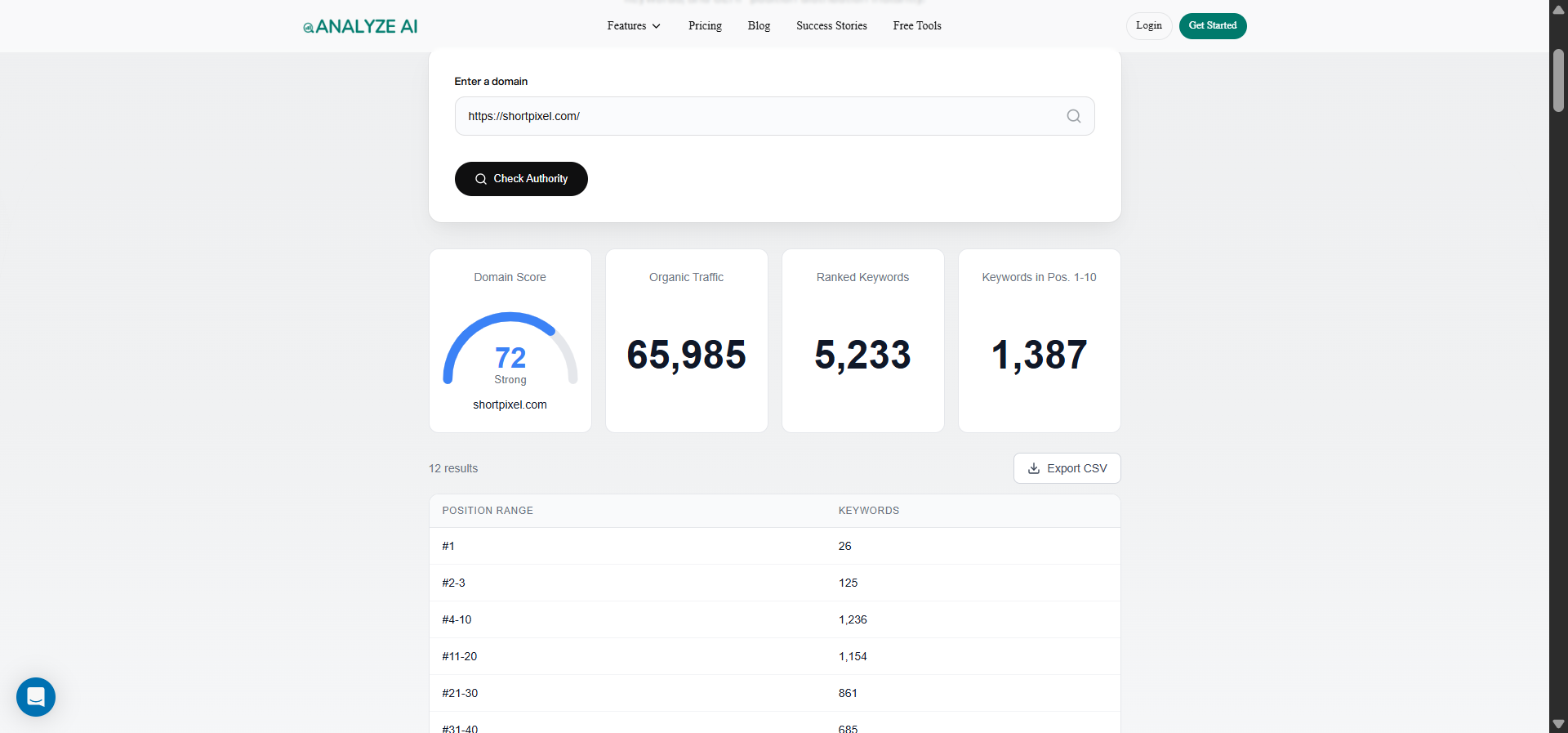 Analyze AI Website Authority Checker result for a domain showing the 0-100 authority score with backlink and referring domain counts.