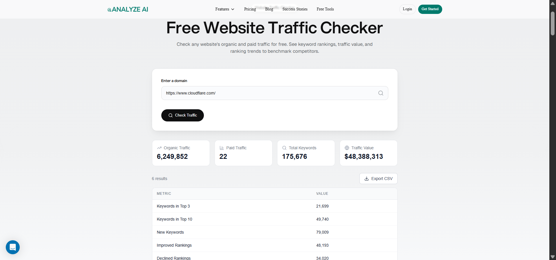 Analyze AI Website Traffic Checker showing the estimated monthly organic traffic for a domain along with top countries and channels.