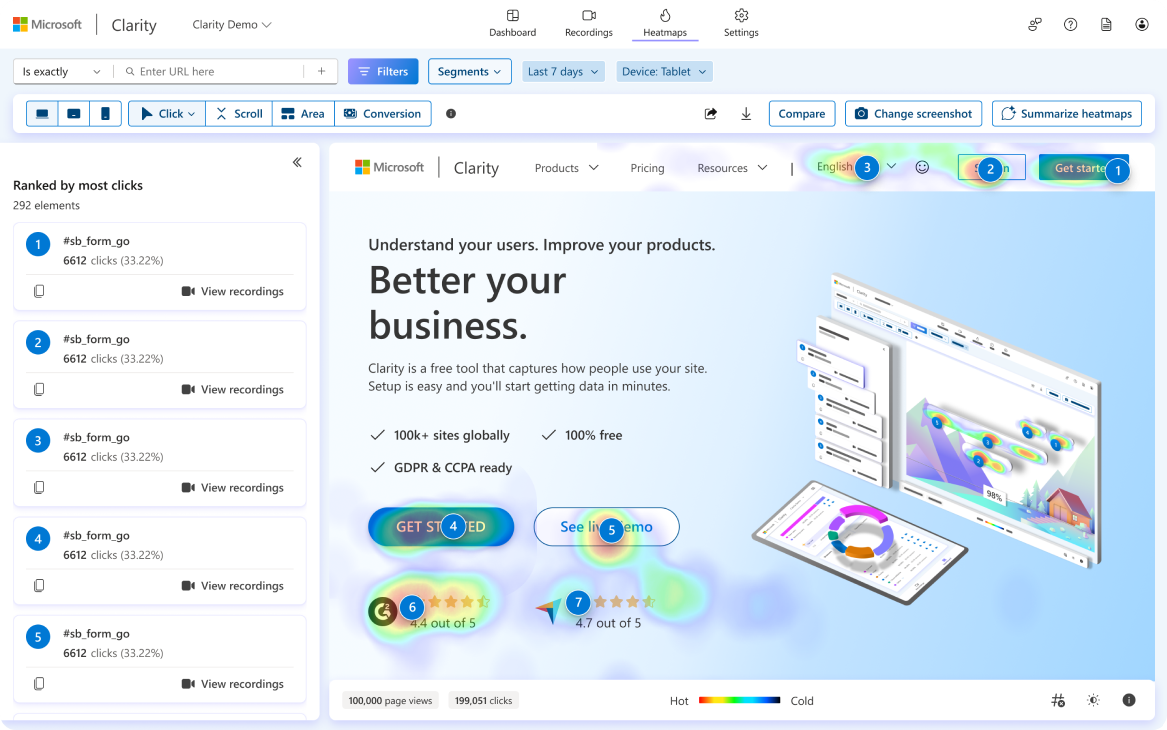 Microsoft Clarity dashboard showing a click heatmap on a blog post with hot spots concentrated in the first two paragraphs and on internal navigation links