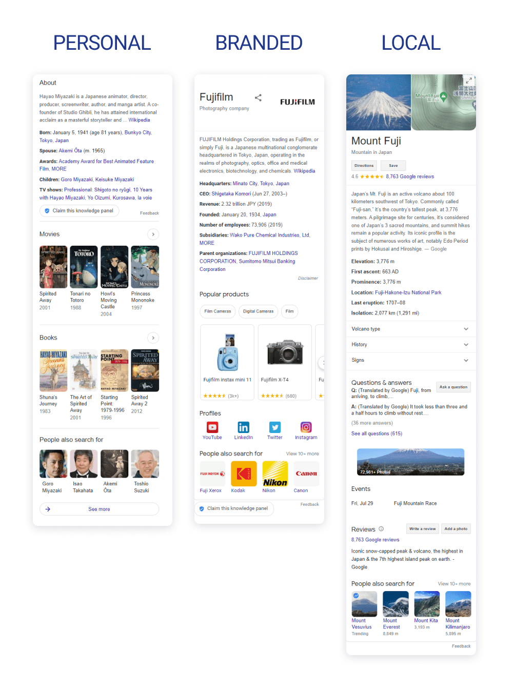 Google Knowledge Panel for a topic, with the related entities highlighted