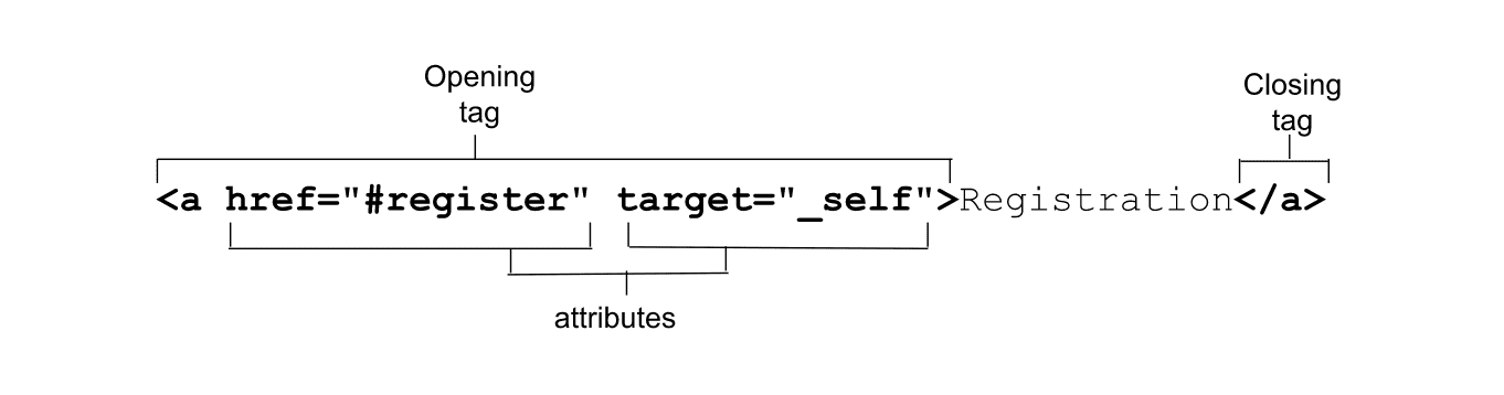 link attributes you need to know