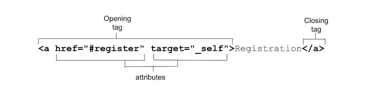 link attributes you need to know