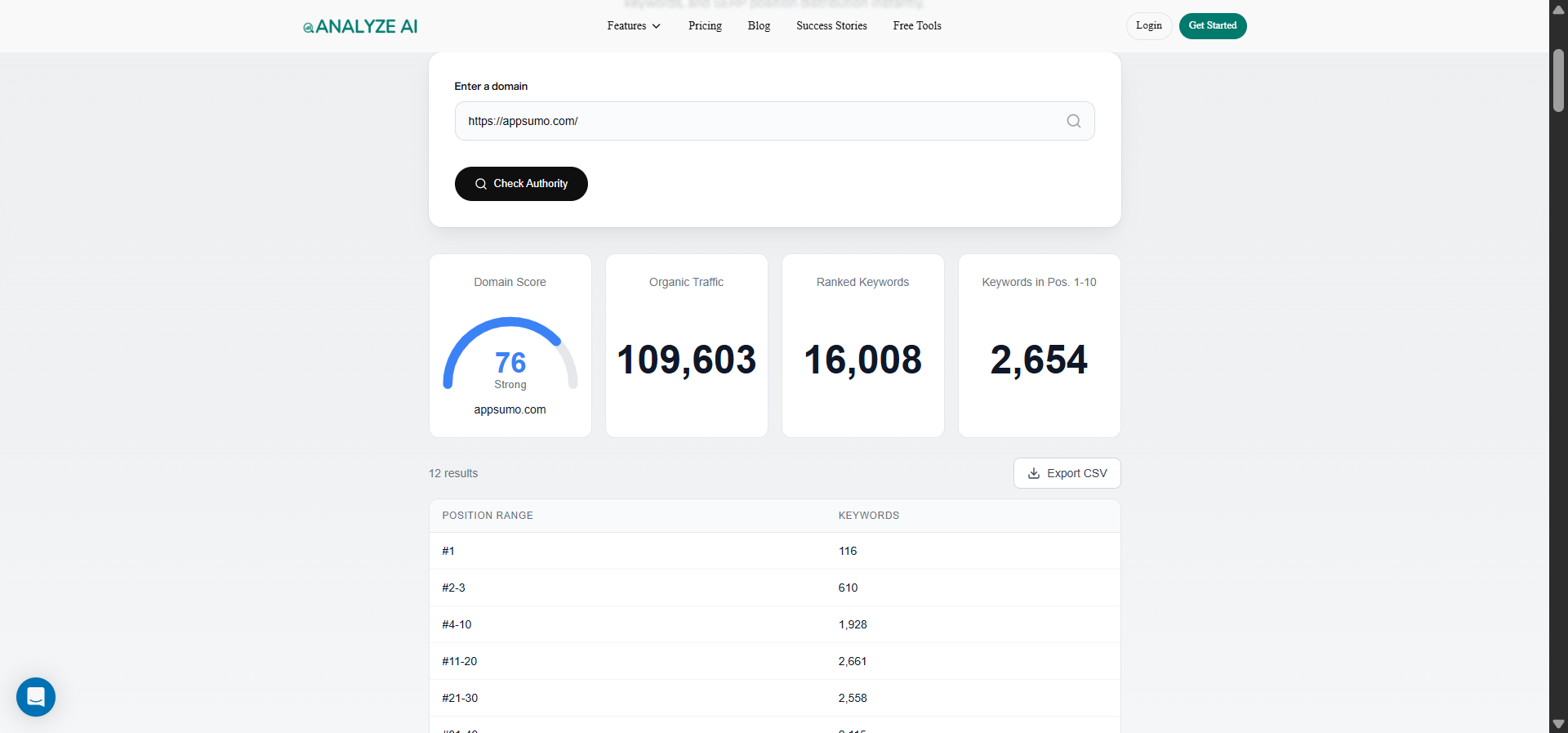 Analyze AI Website Authority Checker showing dofollow vs nofollow breakdown for a sample domain
