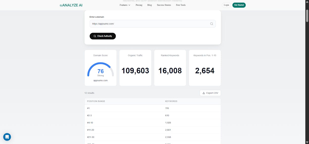 Analyze AI Website Authority Checker showing dofollow vs nofollow breakdown for a sample domain