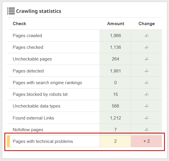 site crawl report showing the internal links section filtered to display only nofollowed internal links