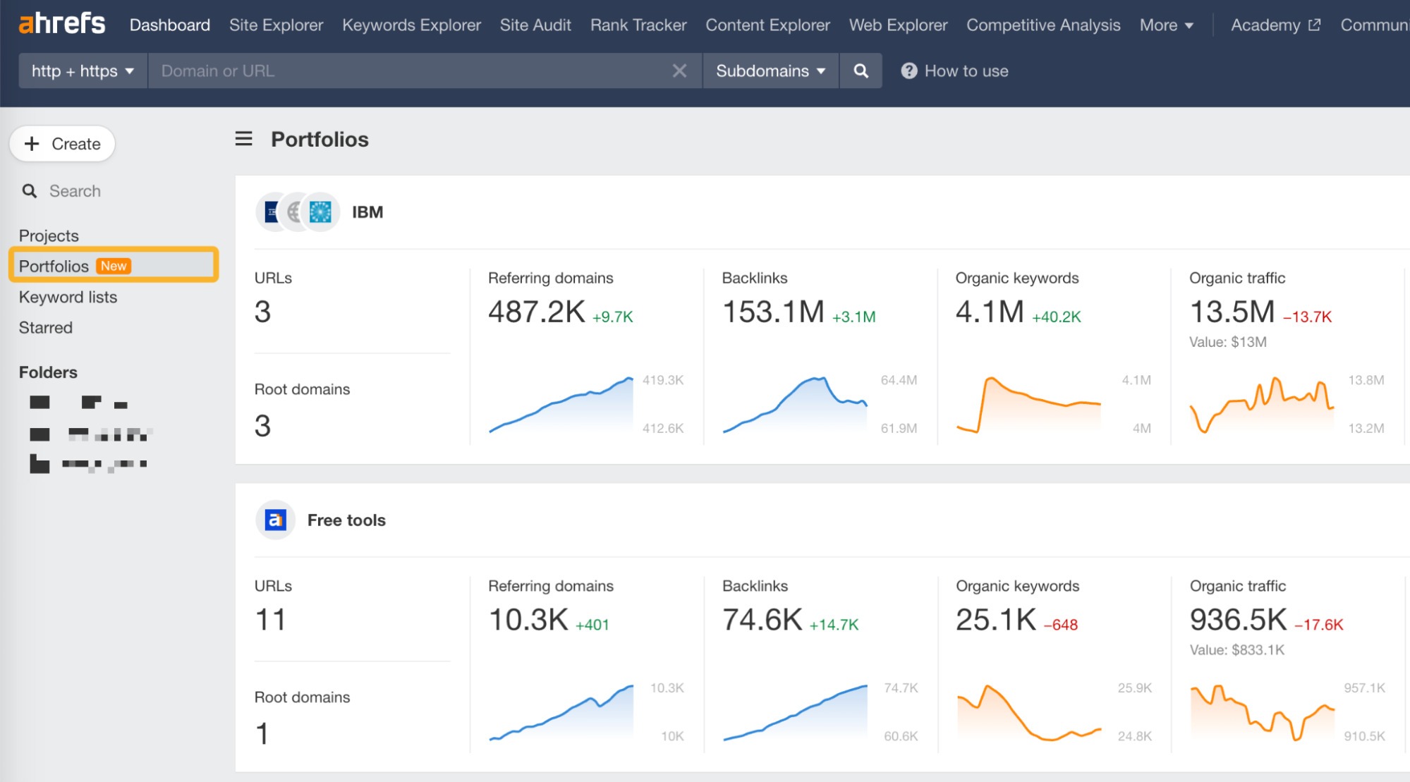 Ahrefs introducing portfolios