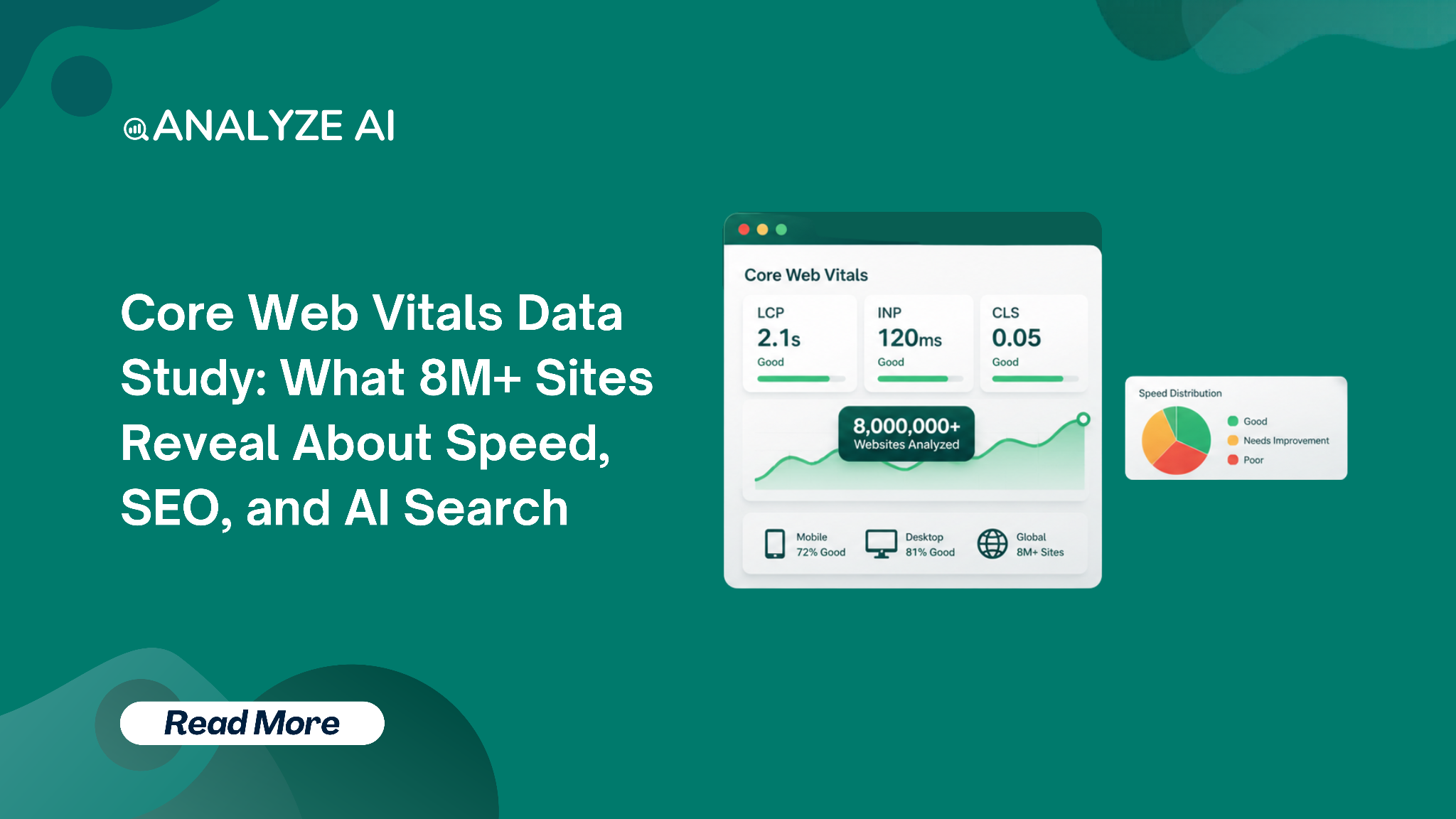 Core Web Vitals Data Study: Insights from 8M+ Sites