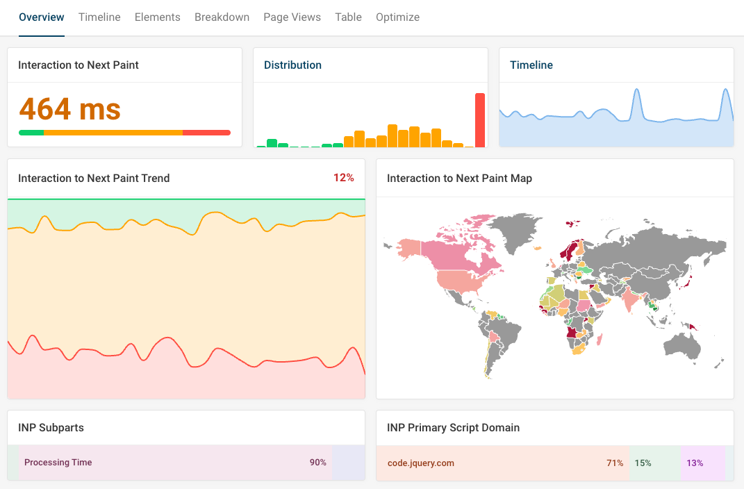 [Screenshot of CrUX dashboard showing country-level Core Web Vitals pass rates with the top 10 and bottom 10 markets]