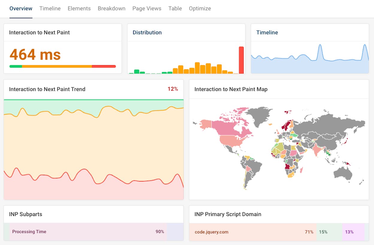 [Screenshot of CrUX dashboard showing country-level Core Web Vitals pass rates with the top 10 and bottom 10 markets]