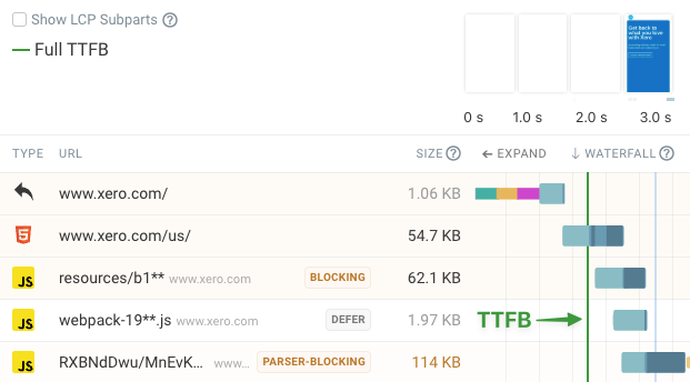 [Screenshot of a TTFB measurement in the Chrome DevTools Network panel, with the &ldquo;Waiting (TTFB)&rdquo; bar highlighted on the main HTML request]