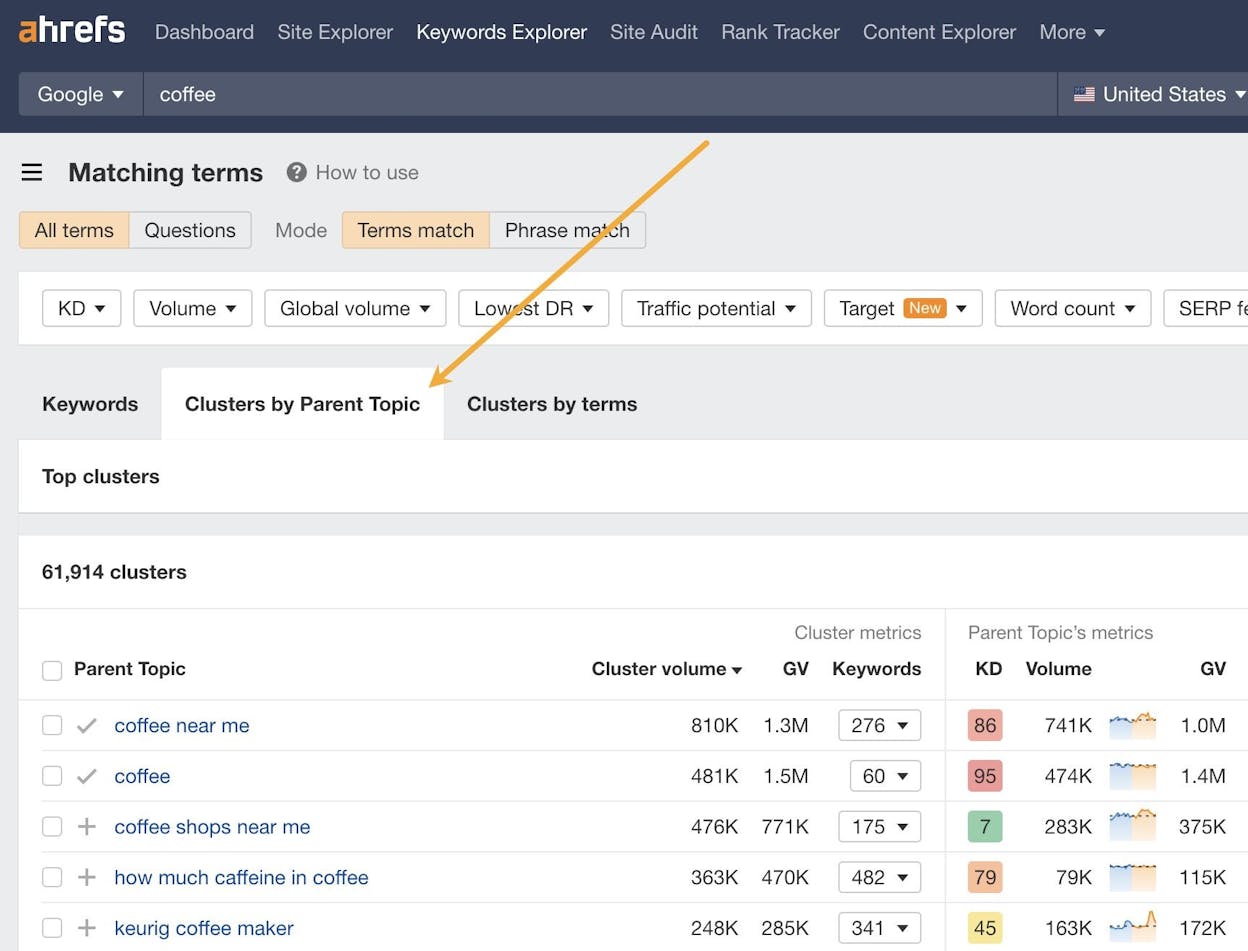 [Screenshot of the same export pasted into a keyword research tool with a &ldquo;cluster by parent topic&rdquo; filter applied]