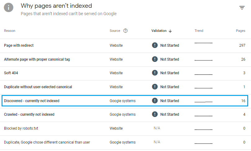 [Screenshot of GSC Page Indexing report showing indexed and not-indexed page counts with reason buckets like &ldquo;Crawled - currently not indexed&rdquo; and &ldquo;Discovered - currently not indexed&rdquo;]