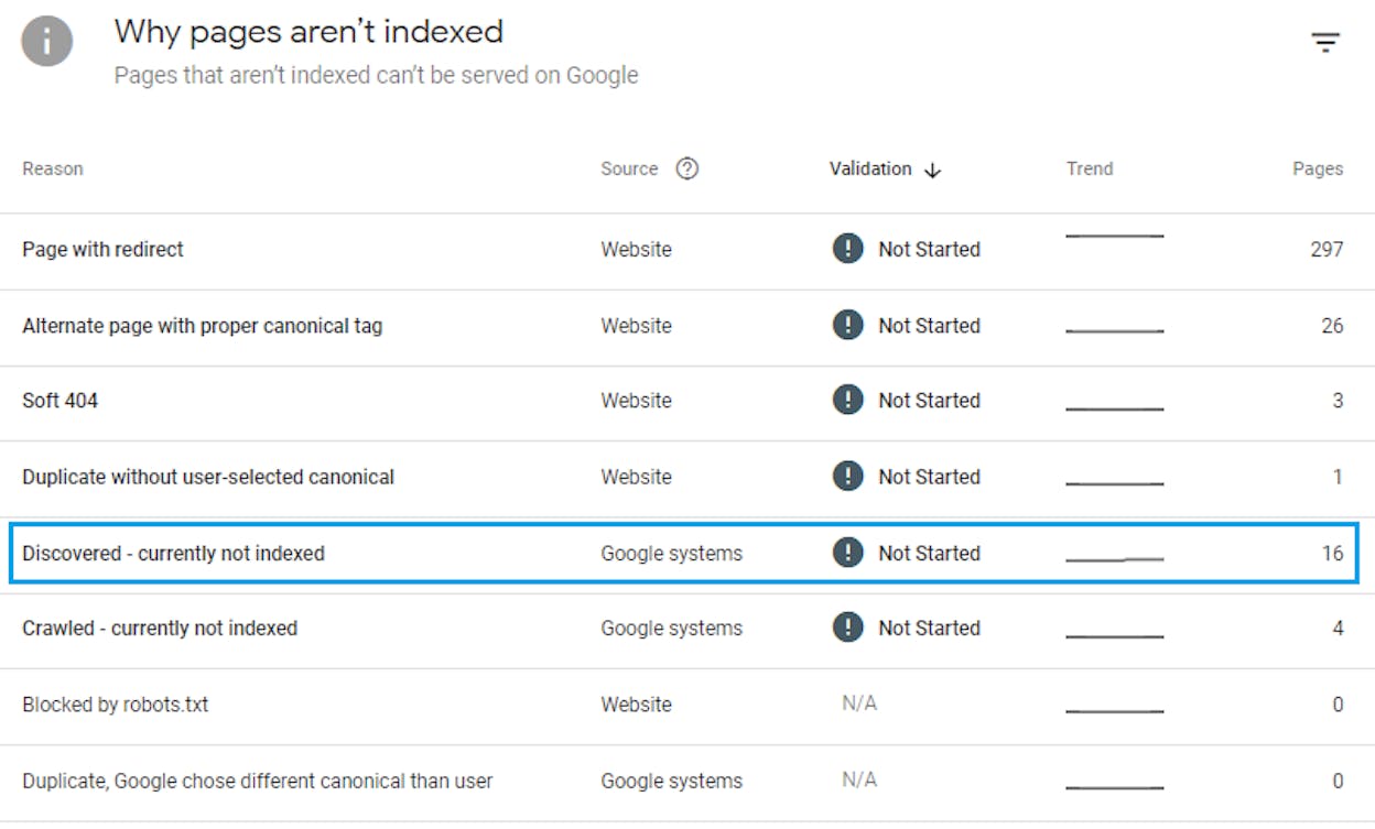 [Screenshot of GSC Page Indexing report showing indexed and not-indexed page counts with reason buckets like &ldquo;Crawled - currently not indexed&rdquo; and &ldquo;Discovered - currently not indexed&rdquo;]