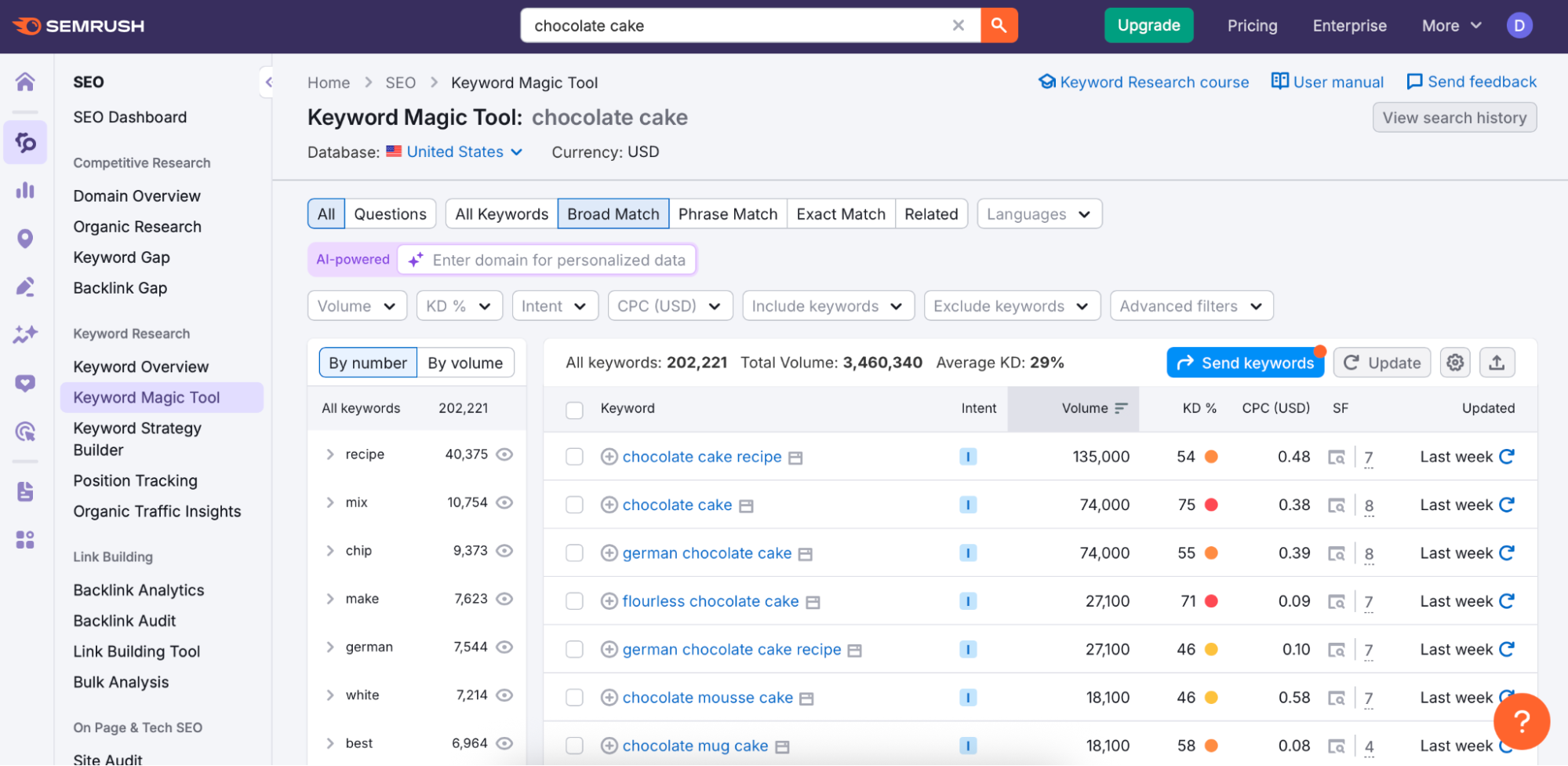 a keyword research tool showing the cluster of related queries pulled from a single seed