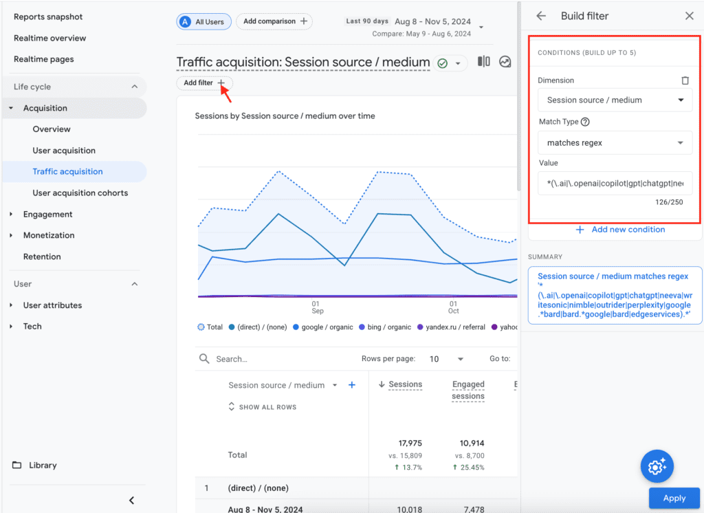 GA4 direct traffic spike trend with annotations showing &ldquo;potential AI sources&rdquo; - mark a few unusual direct traffic peaks on individual landing pages