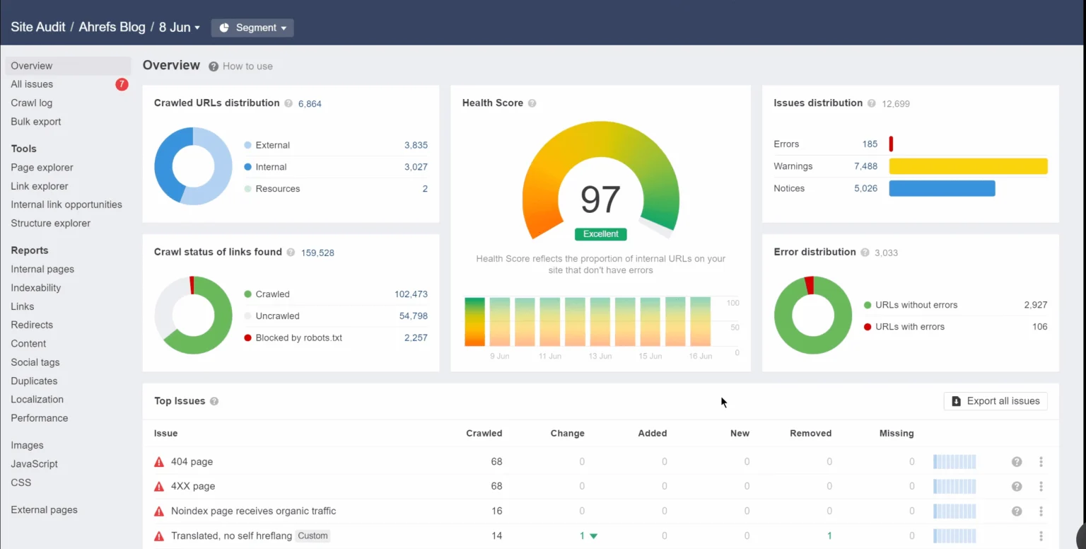 Site audit interface showing custom segments grouped by CMS or template type, with issue counts for each segment