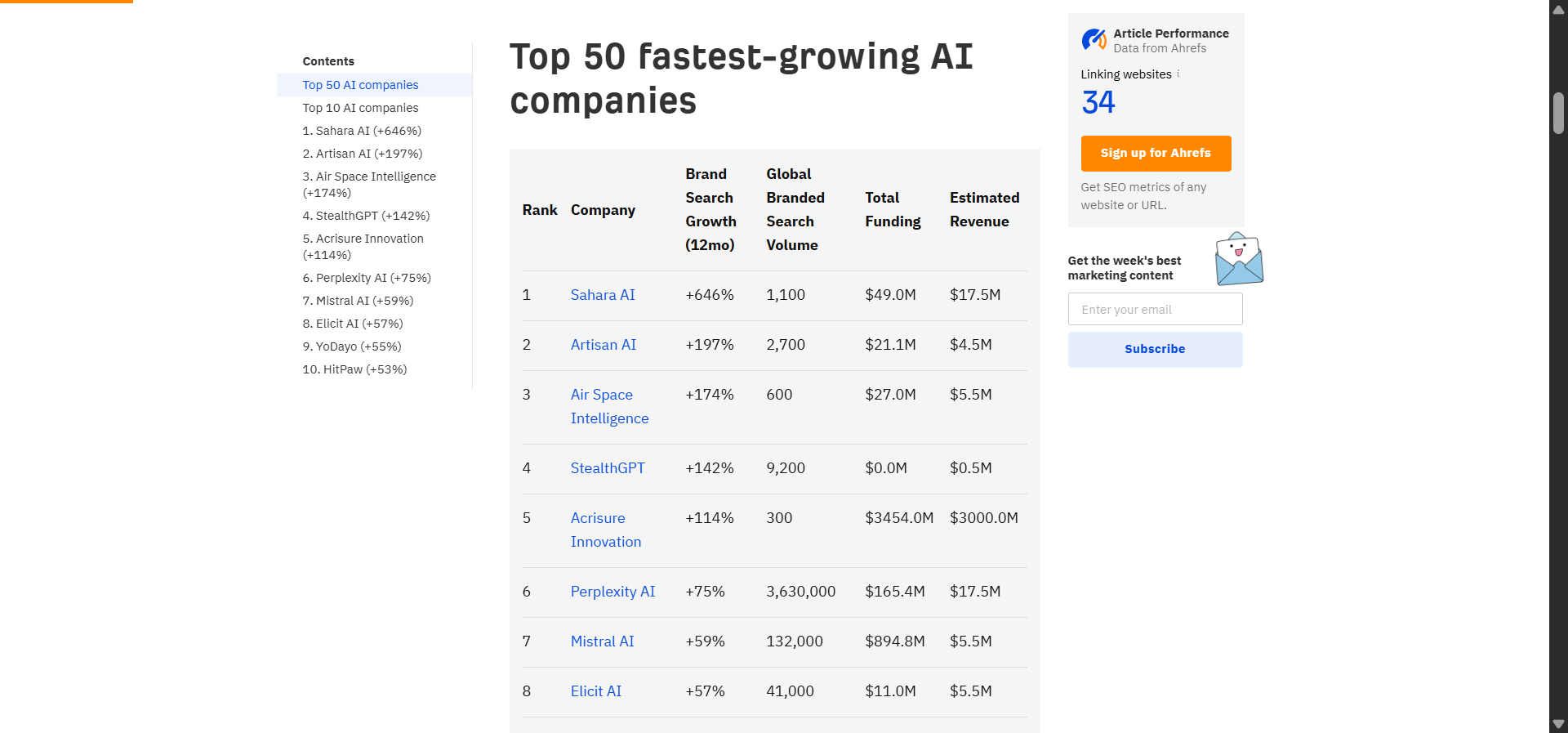 [Description: Cover image showing the top 50 fastest-growing AI companies in 2026, branded with Analyze AI styling]