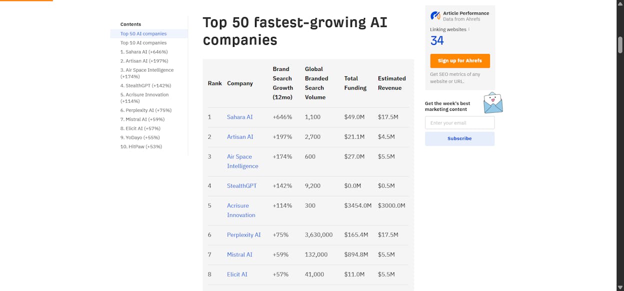 [Description: Cover image showing the top 50 fastest-growing AI companies in 2026, branded with Analyze AI styling]