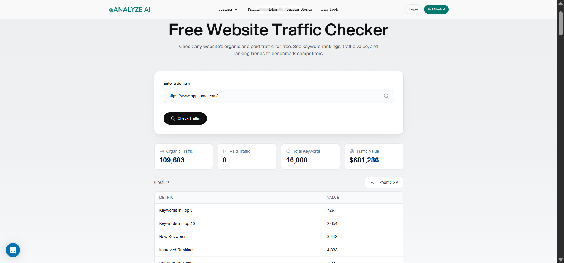 the Analyze AI website traffic checker showing month-over-month traffic for an AI company