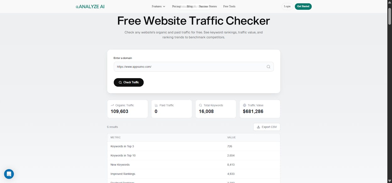 the Analyze AI website traffic checker showing month-over-month traffic for an AI company