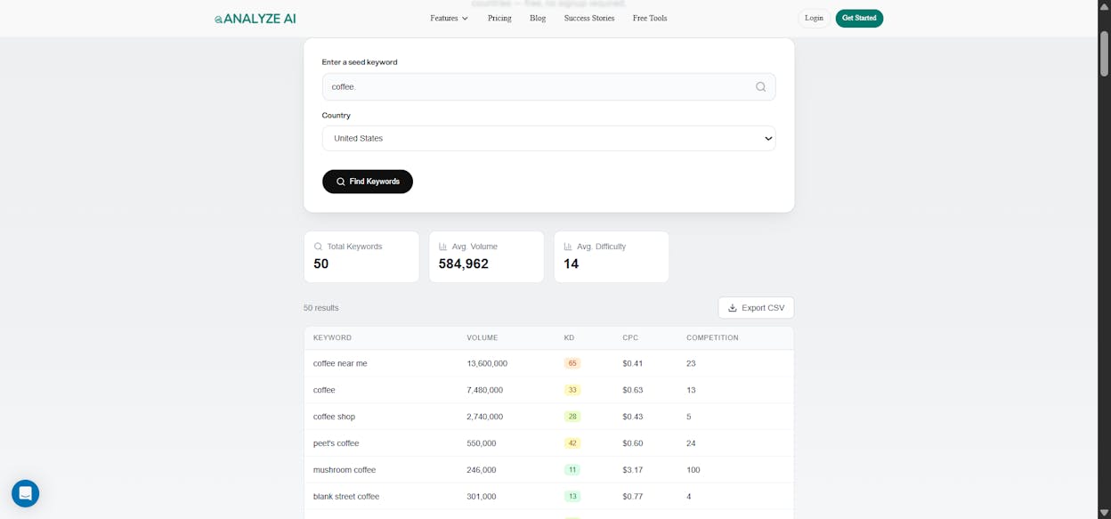 [Screenshot of the Analyze AI keyword generator returning a list of related keywords for the seed term &ldquo;coffee.&rdquo;]
