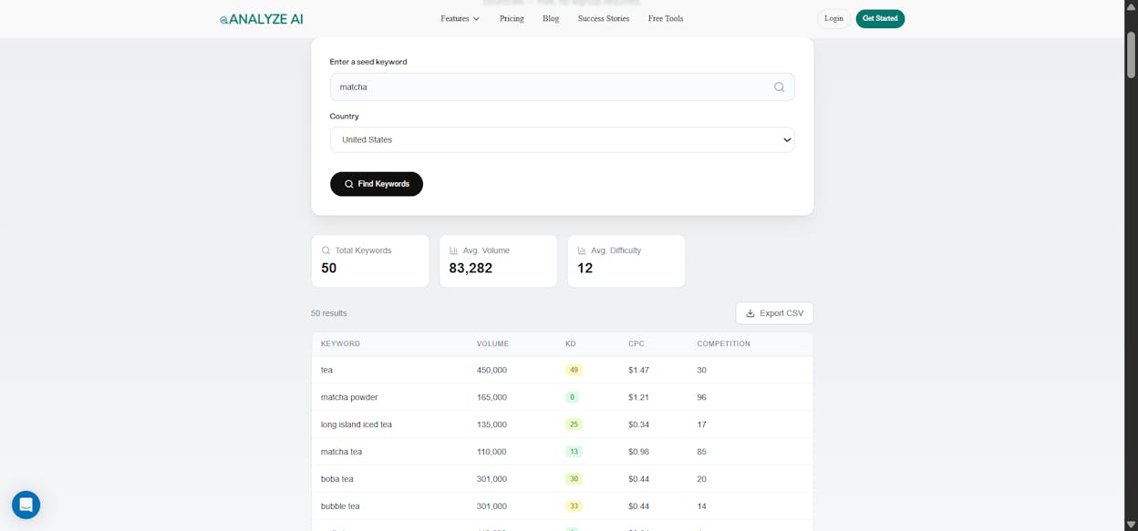 [Screenshot of the Analyze AI Keyword Generator with a seed keyword like &ldquo;matcha&rdquo; entered, showing the resulting list of related keywords with search volume and KD scores.]