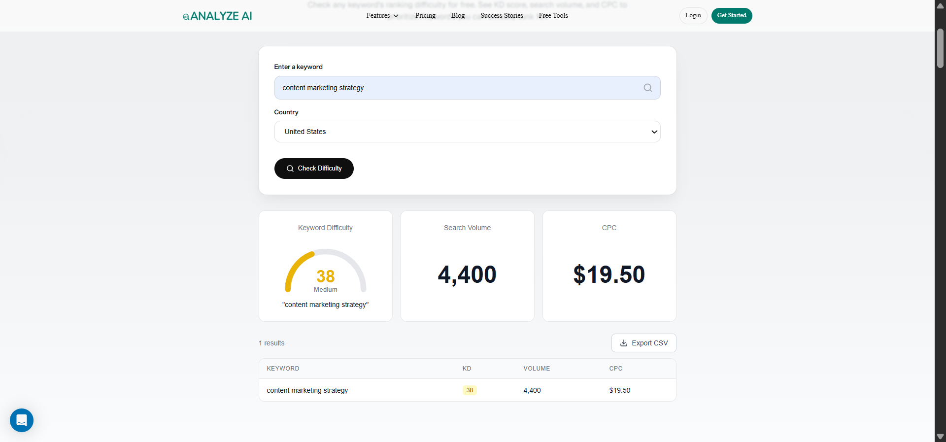 [Screenshot of Analyze AI Keyword Difficulty Checker showing a scored keyword]
