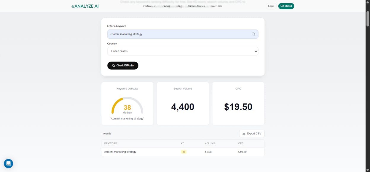 [Screenshot of Analyze AI Keyword Difficulty Checker showing a scored keyword]