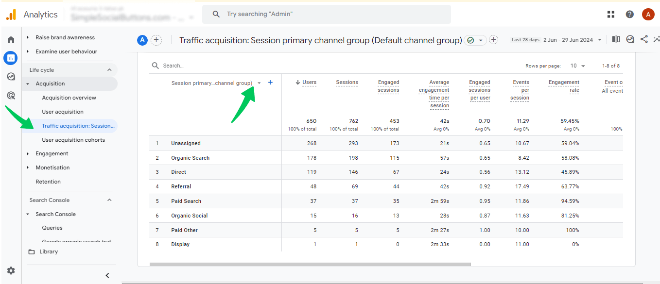 a Google Analytics 4 traffic acquisition report broken down by default channel grouping