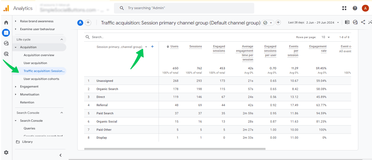 a Google Analytics 4 traffic acquisition report broken down by default channel grouping