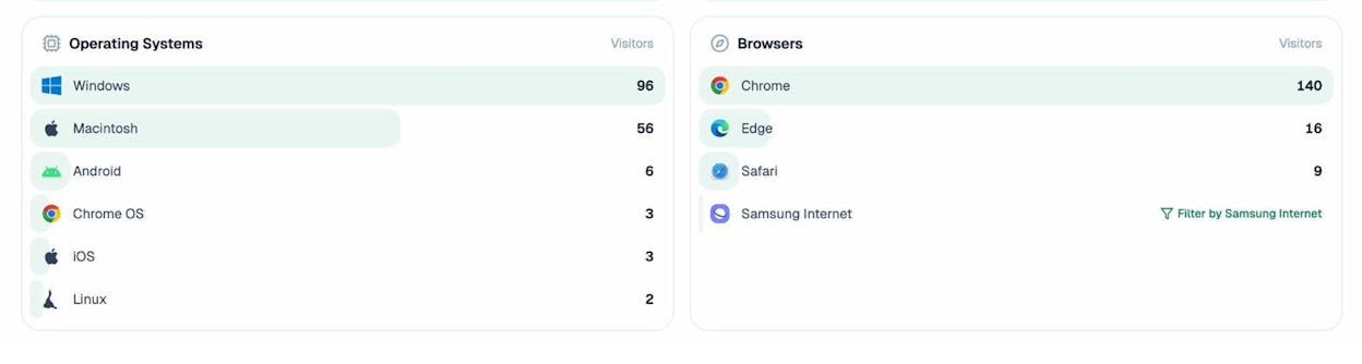 Analyze AI Traffic Analytics revenue view showing AI-attributed sessions, conversions, and pipeline value by engine