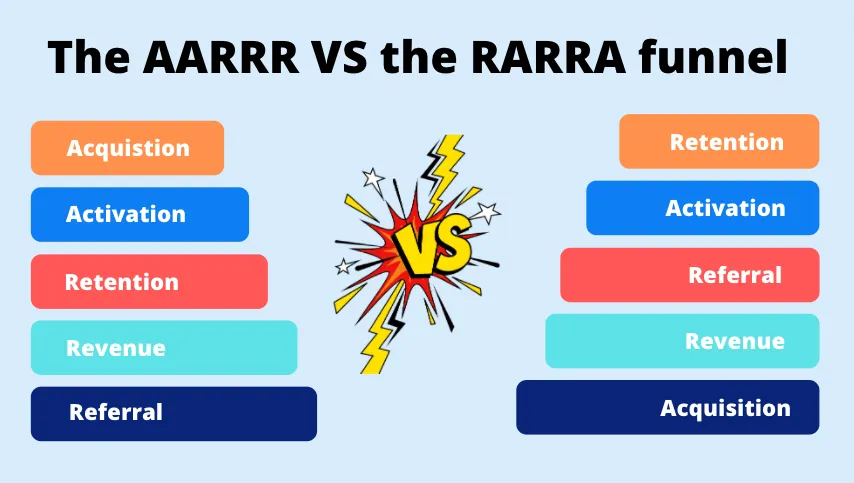 AARRR vs. RARRA: which one should you actually use?