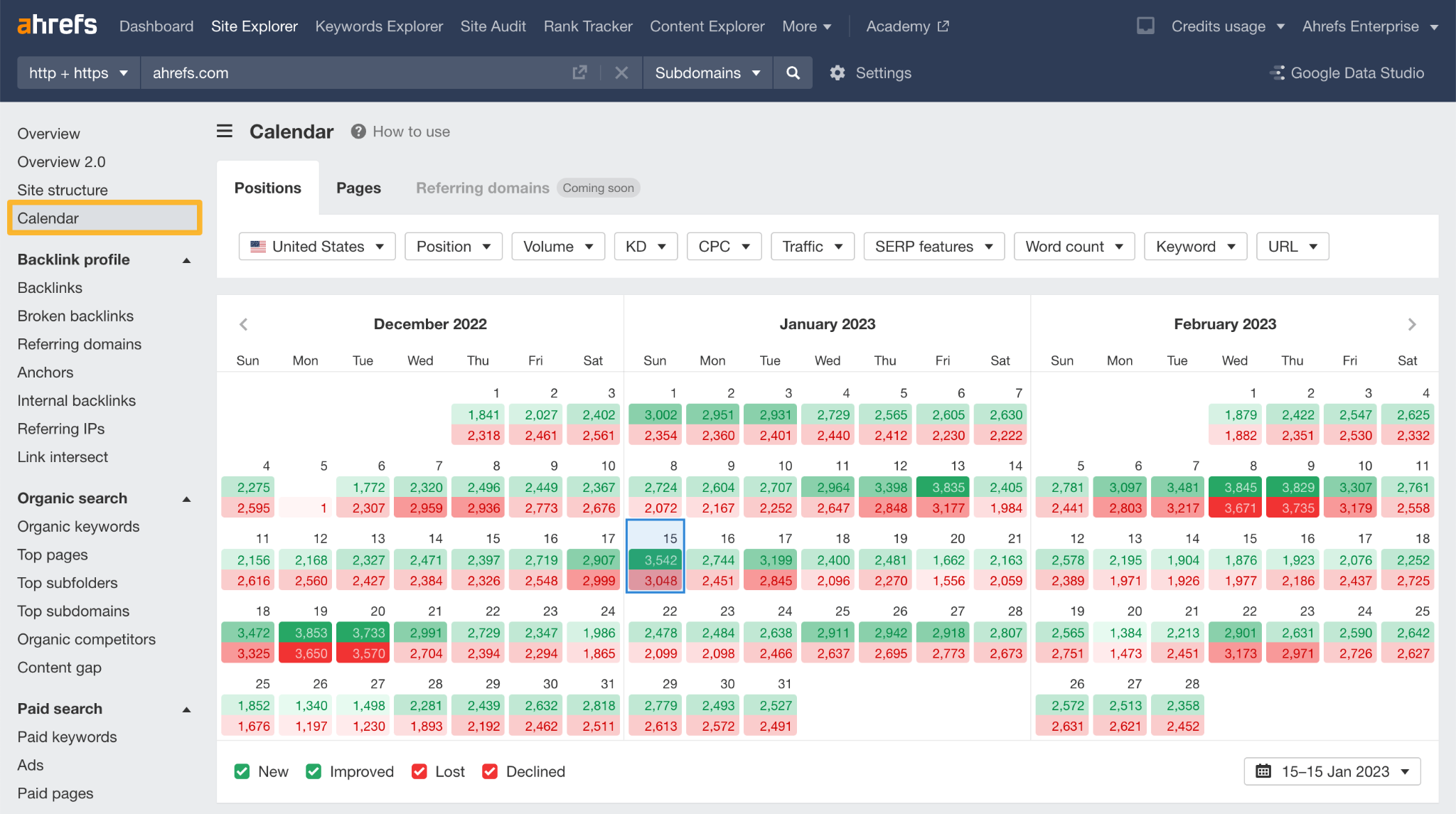 [Screenshot of the Ahrefs rankings calendar with Improved checkbox selected, showing keyword position changes by date]