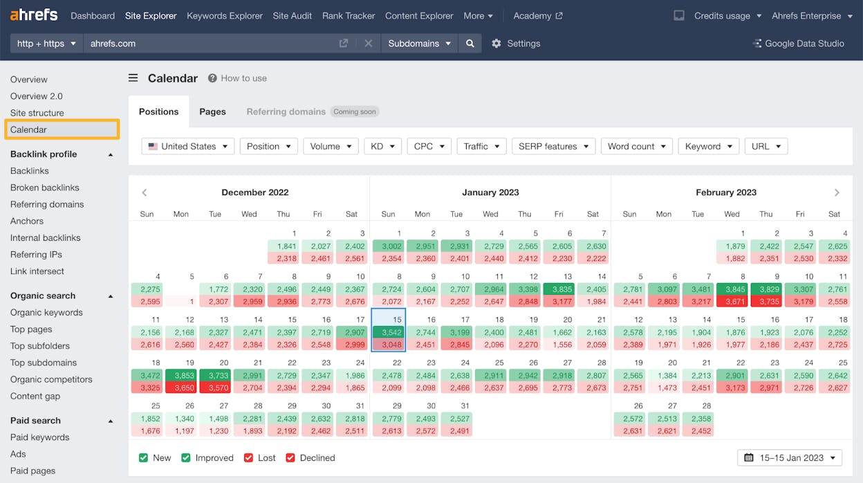 [Screenshot of the Ahrefs rankings calendar with Improved checkbox selected, showing keyword position changes by date]