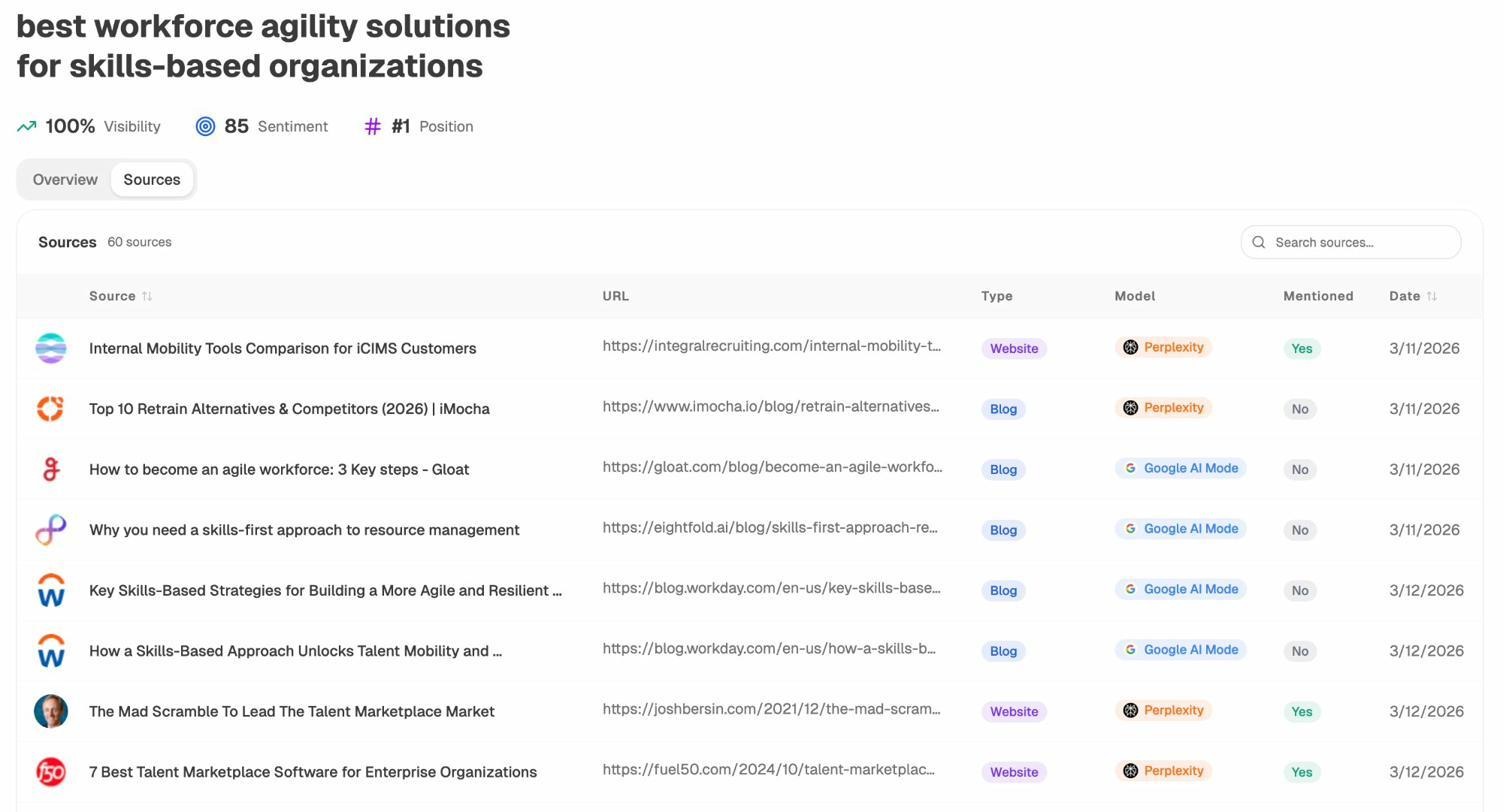 Sources tab for a single prompt showing 60 sources with model, content type, and mention status