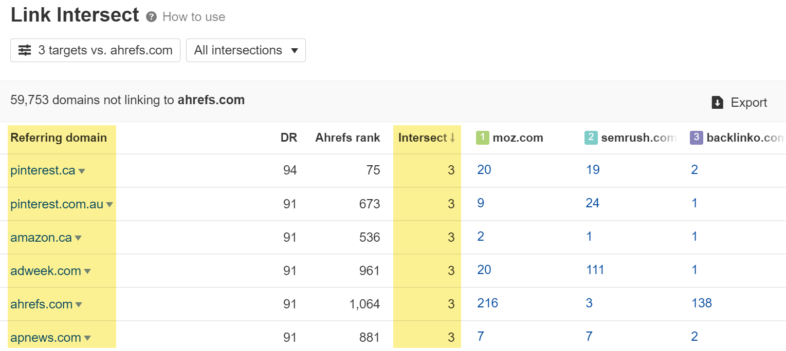 [Screenshot of Ahrefs Link Intersect tool with three competitor domains in the top rows and your domain in the bottom]