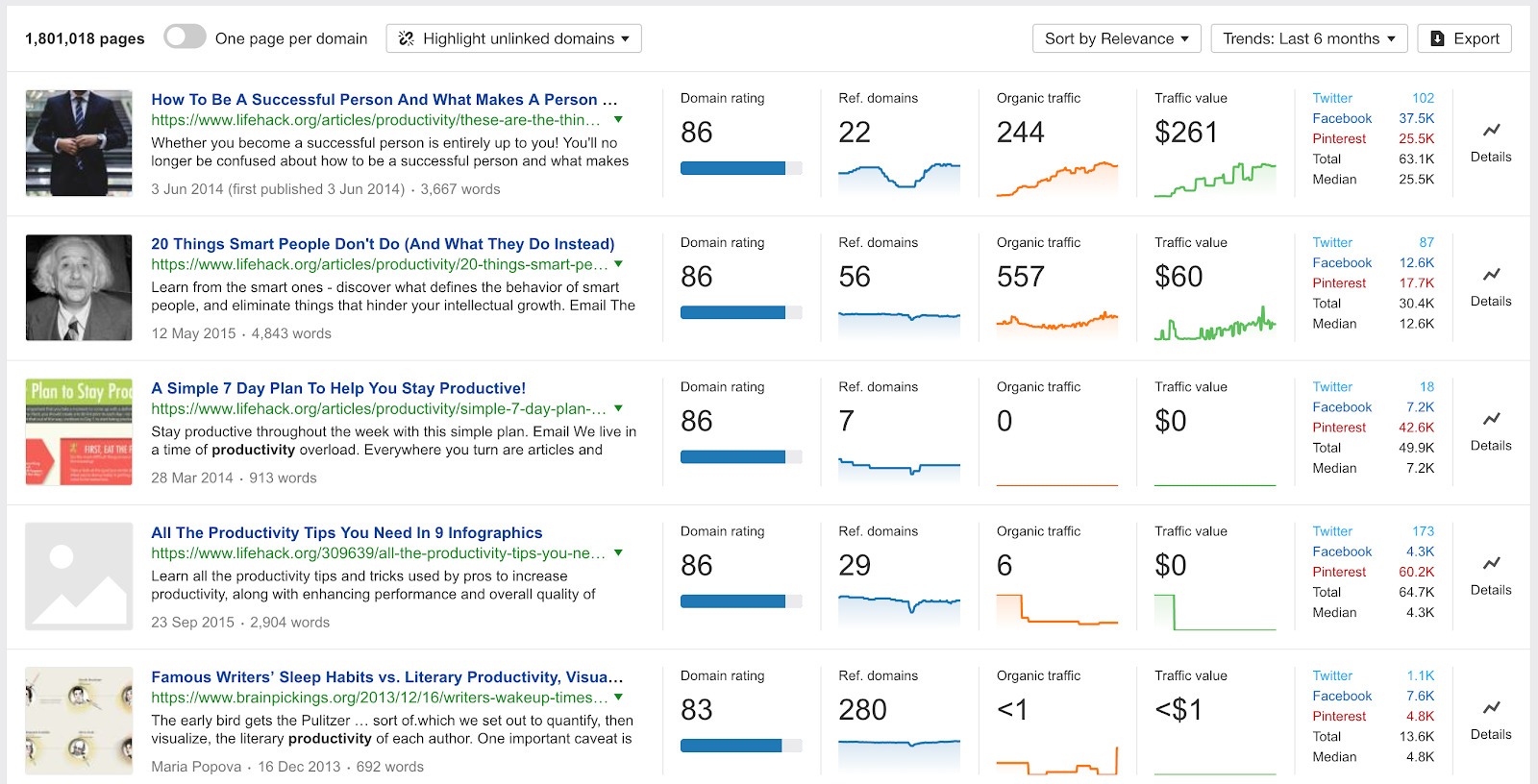 [Screenshot of Ahrefs Content Explorer Authors tab for competitor.com showing the top authors ranked by traffic value]