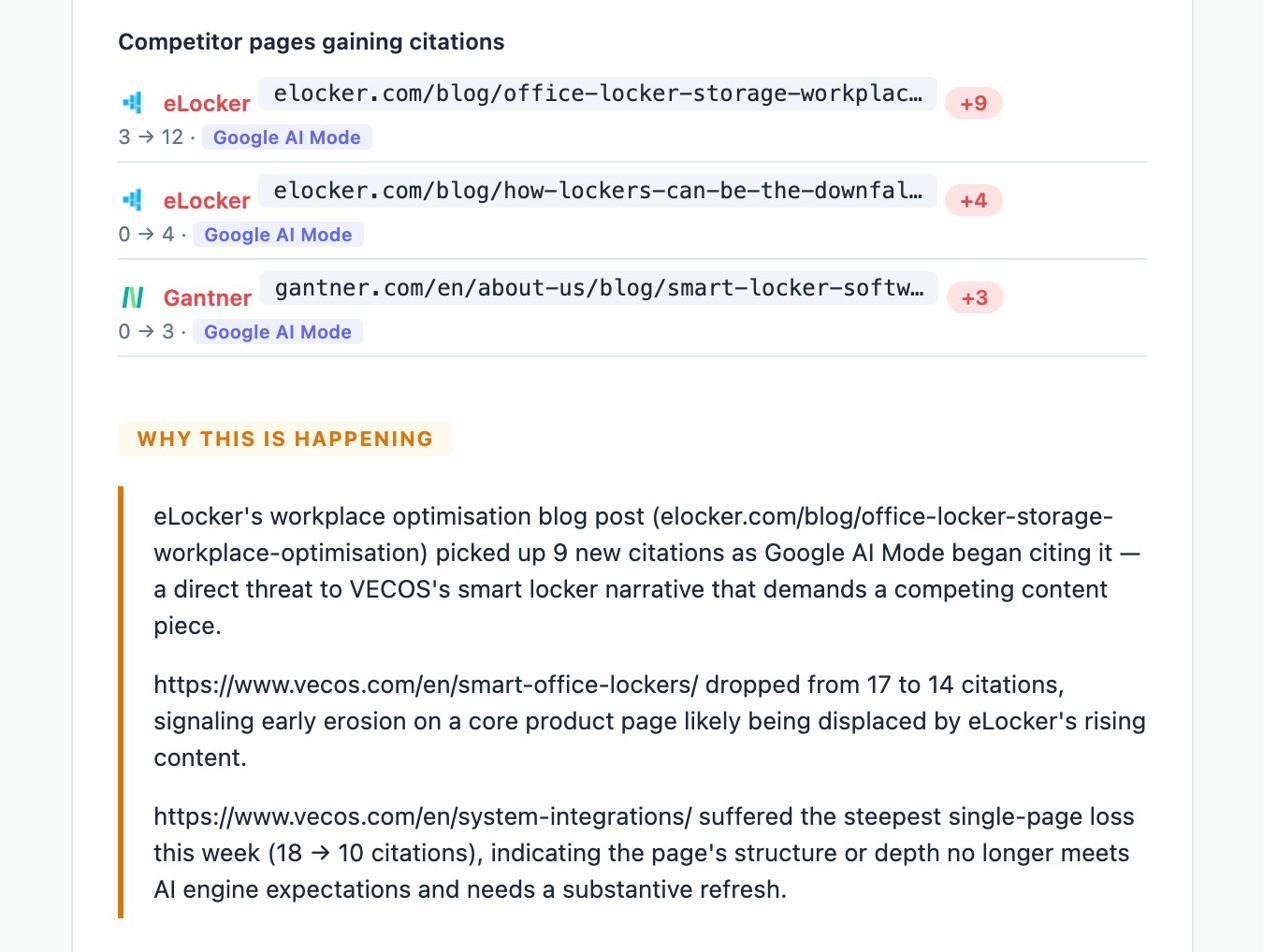 Weekly digest section showing competitor pages gaining citations, with citation deltas and a why-this-is-happening explanation