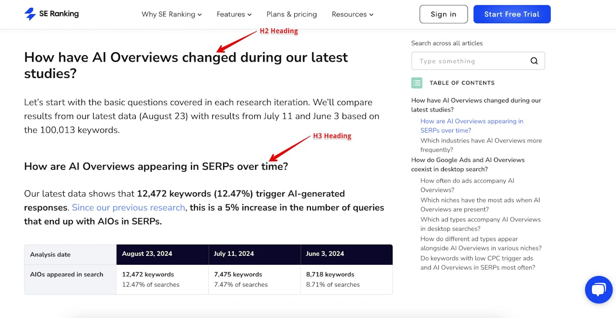 [Screenshot of three competitor articles open in side-by-side tabs with H2 headings highlighted]