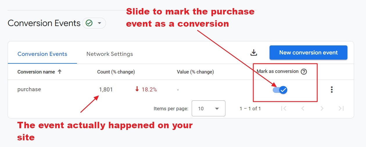 [Screenshot of the Mark as conversion toggle in the Events section of GA4]