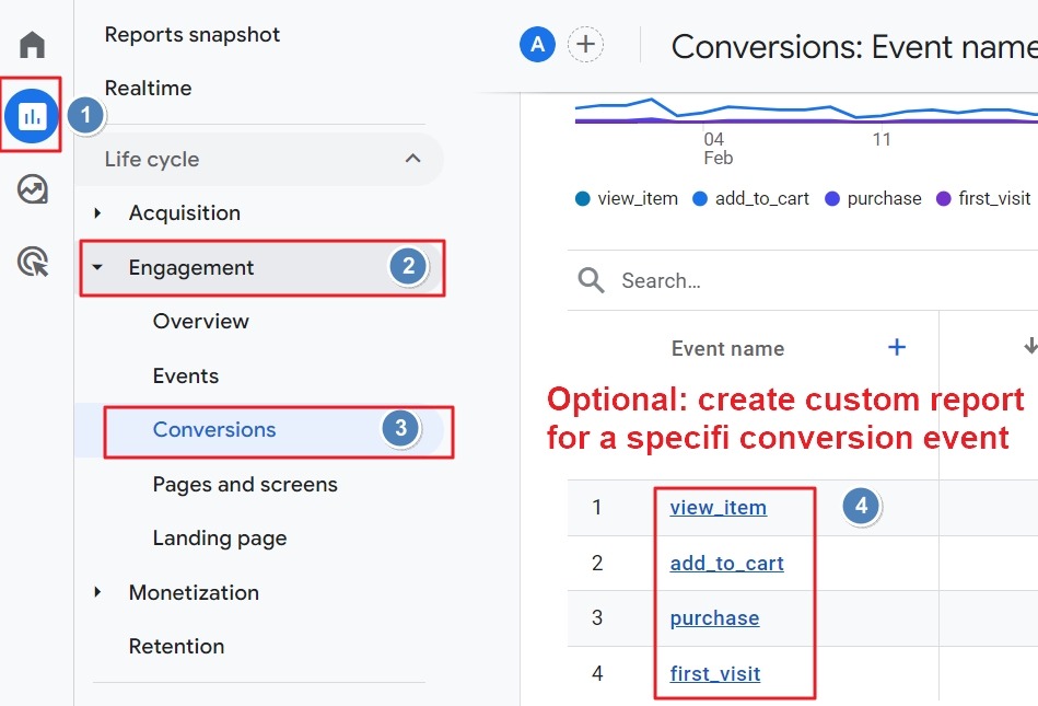 [Screenshot of the GA4 Conversions report showing event names and conversion counts]
