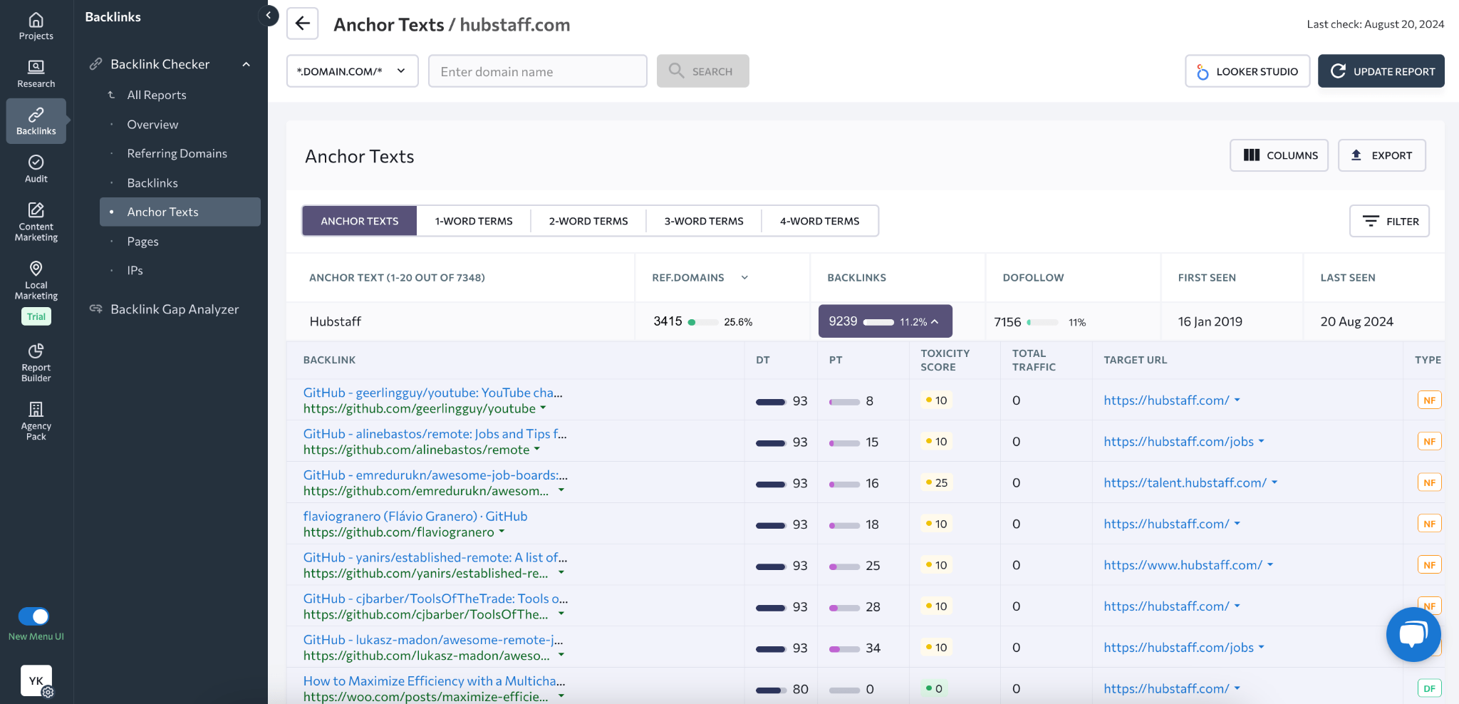[Screenshot of a competitor backlink report filtered for review-style anchors]