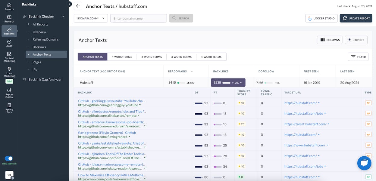 [Screenshot of a competitor backlink report filtered for review-style anchors]